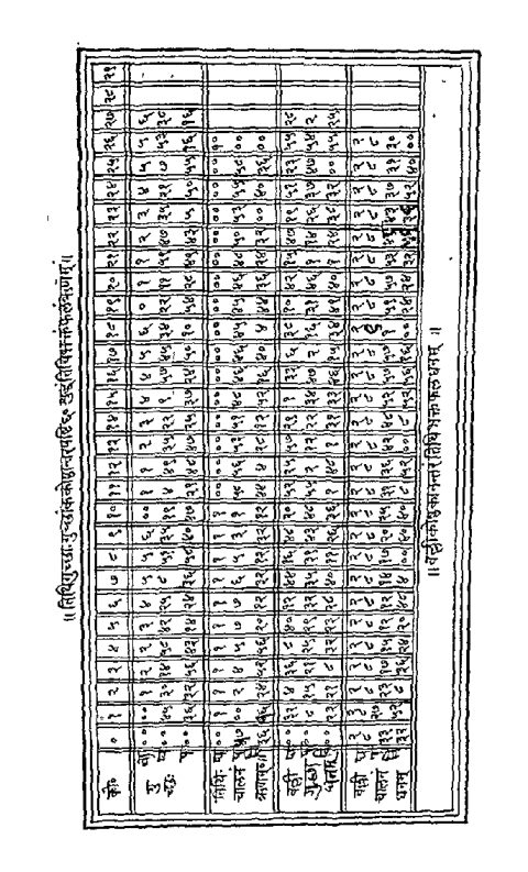 Макаранда-сарини, издание 1923 года