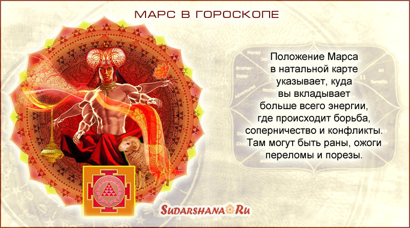 Период марс джйотиш. Солнце в астрологии. Взаимоотношения планет в астрологии таблица. Планеты джйотиш меркурий. Период марс джйотиш.