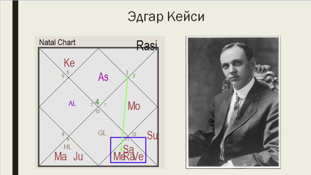 Гороскоп Эдгара Кейси