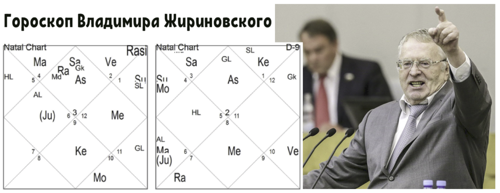Гороскоп Владимира Жириновского
