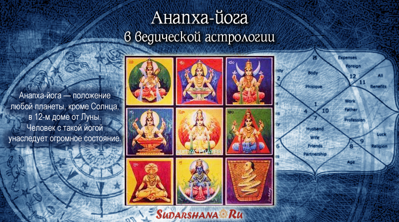 Анапха-йога