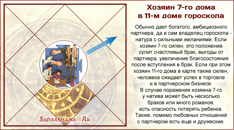 Хозяин 7-го дома в 11-м доме