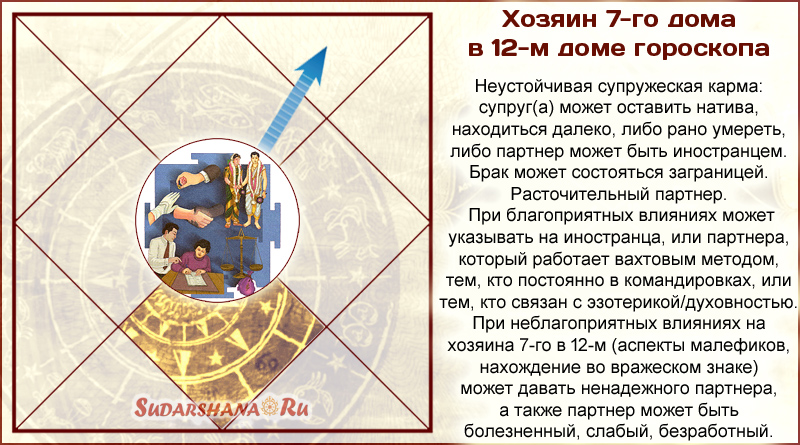 Хозяин 7-го дома в 12-м доме