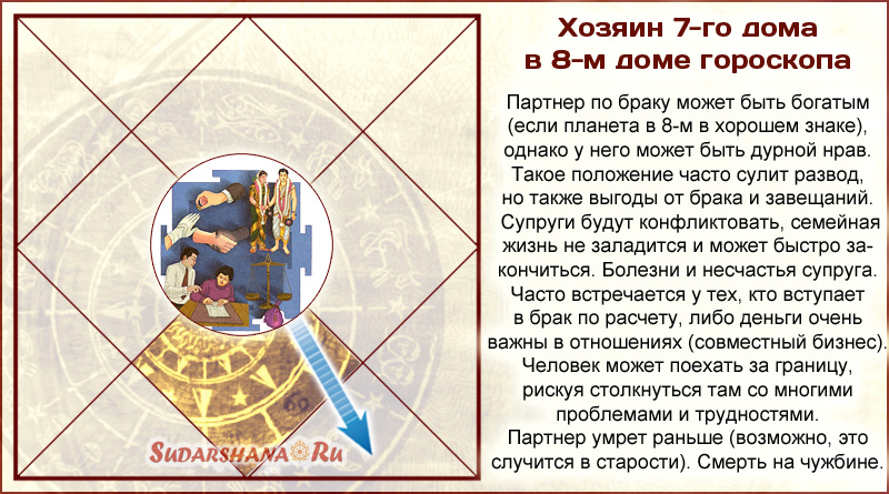 Хозяин 7-го дома в 8-м доме