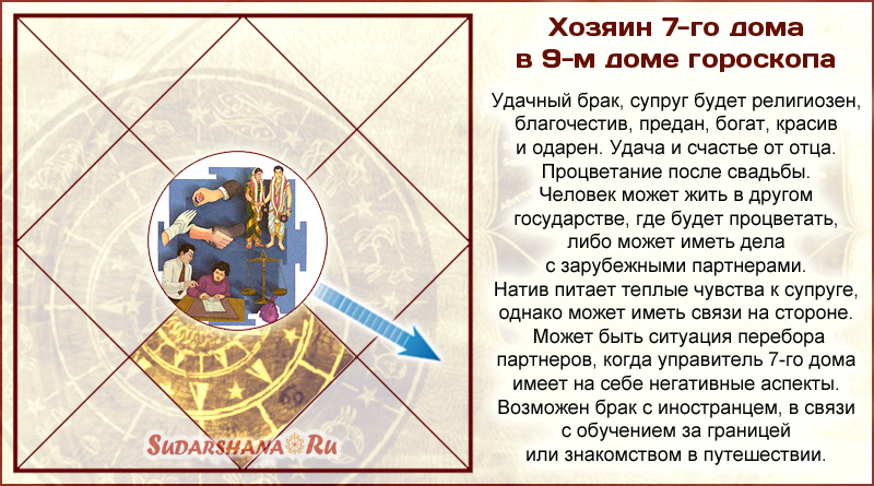 Хозяин 7-го дома в 9-м доме