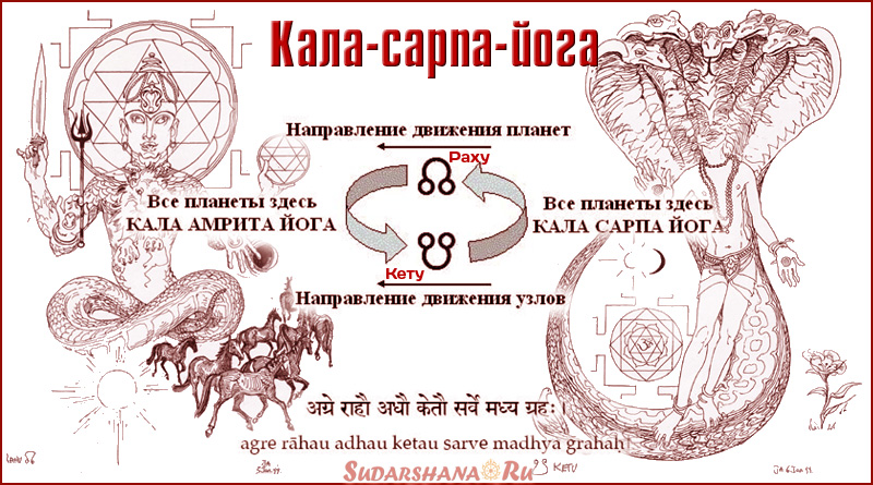 Каласарпа-йога