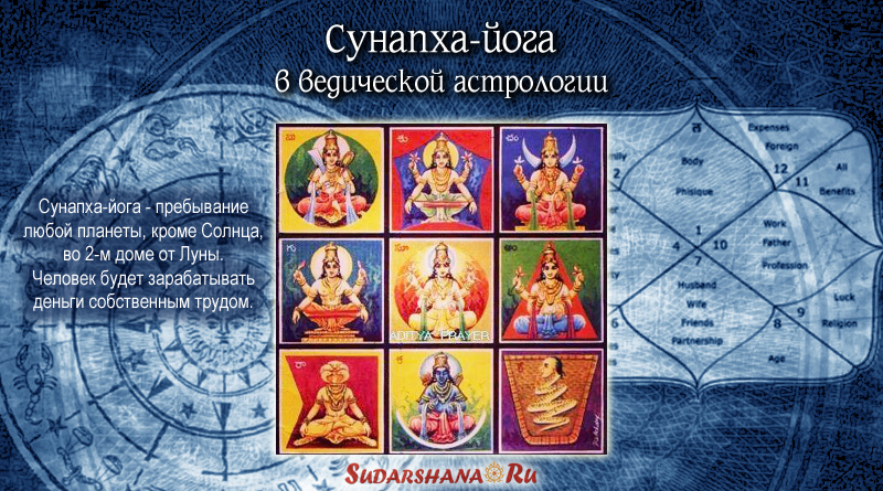 Сунапха-йога